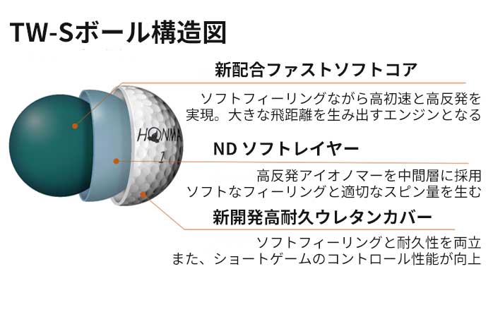 その他新品 ホンマゴルフ TW-S  ホワイト　3ダース