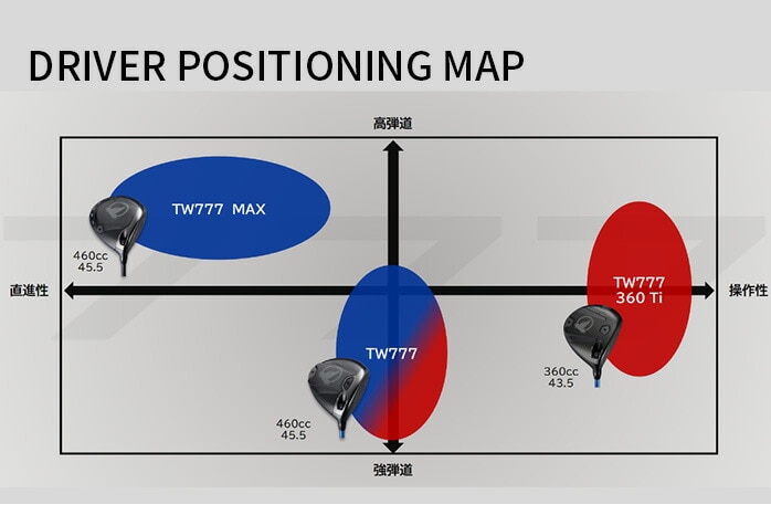 TW777 MAX hCo[ wbhJo[