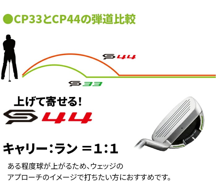 引出物 ミズノ ゴルフ チッパー SURE DD CP 33 34 シュアーディーディー グリーン アプローチ ウェッジ チッピング パター  MIZUNO GOLFPARTNER