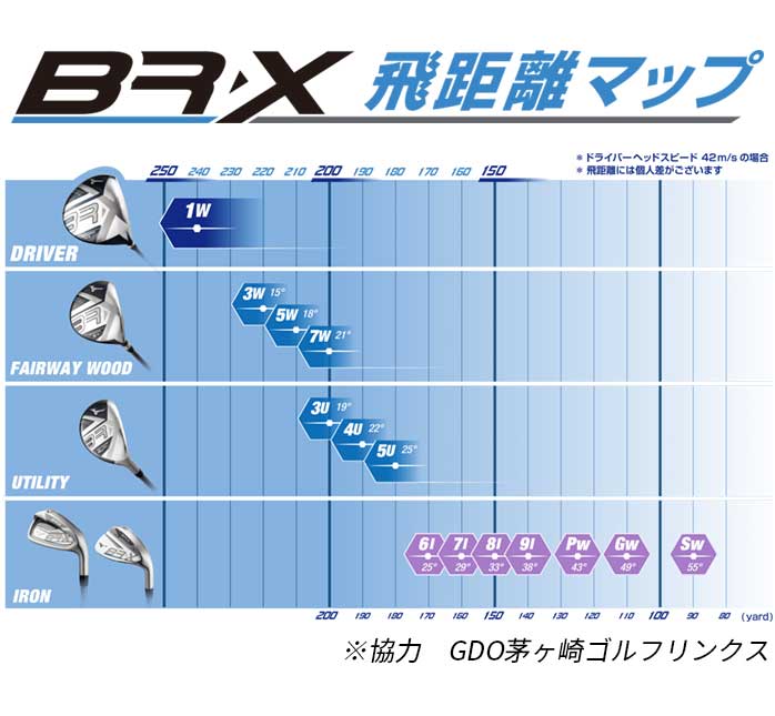 ミズノ　BRX ドライバー　シャフトS