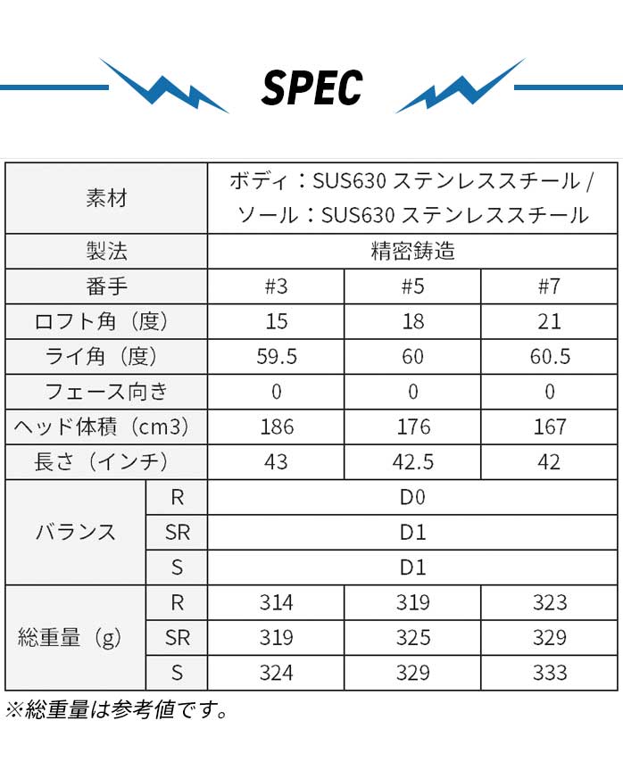 中古ゴルフクラブ在庫数55万本！ゴルフのことならゴルフパートナーへ