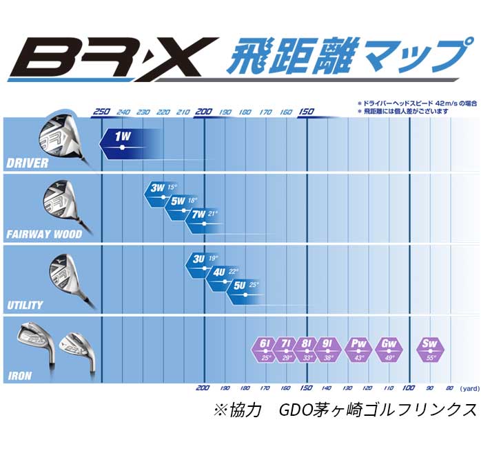 Cランク （フレックスSR） ミズノ BR-X 7S BR-X SR 男性用 右利き