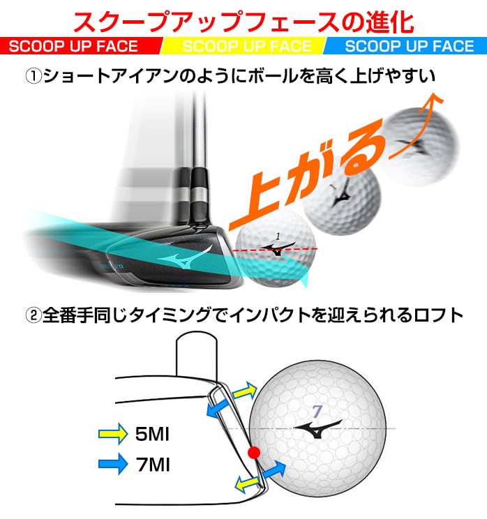 MIZUNO ユーティリティ SURE DD MI 2本(5U/6U)セット