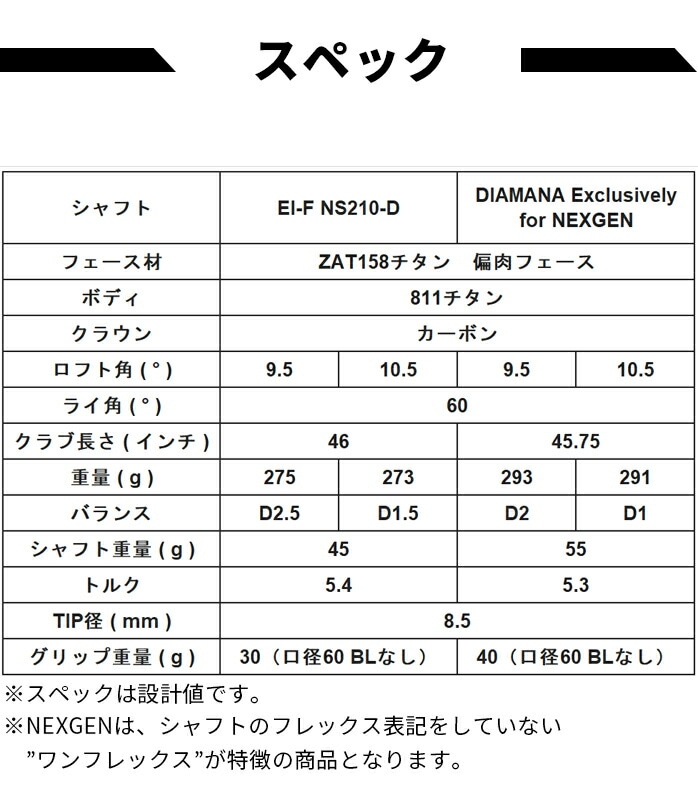 中古ゴルフクラブ在庫数55万本！ゴルフのことならゴルフ