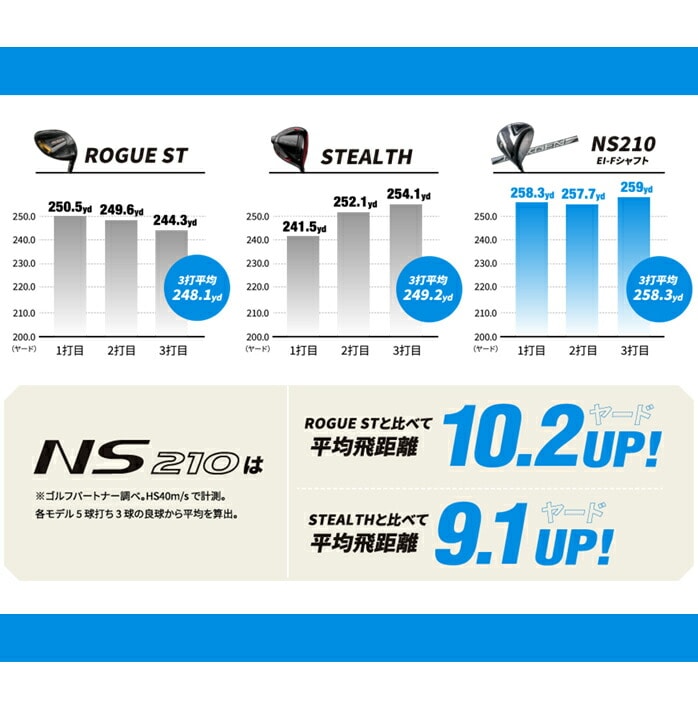 中古ゴルフクラブ在庫数55万本！ゴルフのことならゴルフ