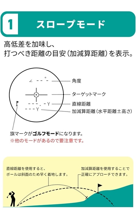 レーザー距離計 ゴルフ 直線距離 高低差 水平距離 高低差 角度 高さ 測定器