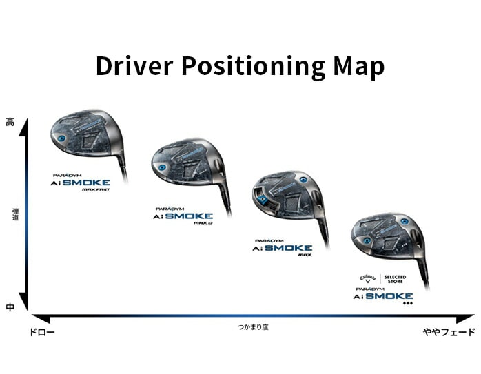 �L�����E�F�C �p���_�C�� Ai �X���[�N �}�b�N�X �h���[ �h���C�o�[ MAX D TENSEI 50 for Callaway