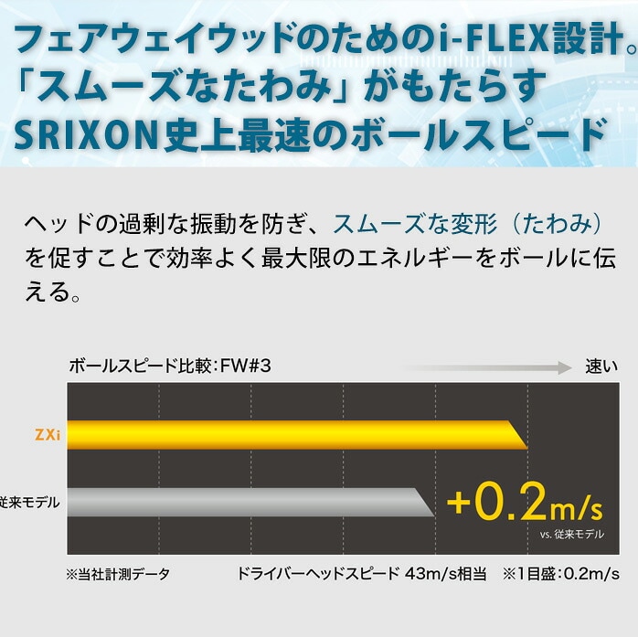 DUNLOP SRIXON  DiamanaZXi 50S�t�F�A�E�F�C�E�b�h  ���t�e�B �V���t�g2024�N �S���t�N���u