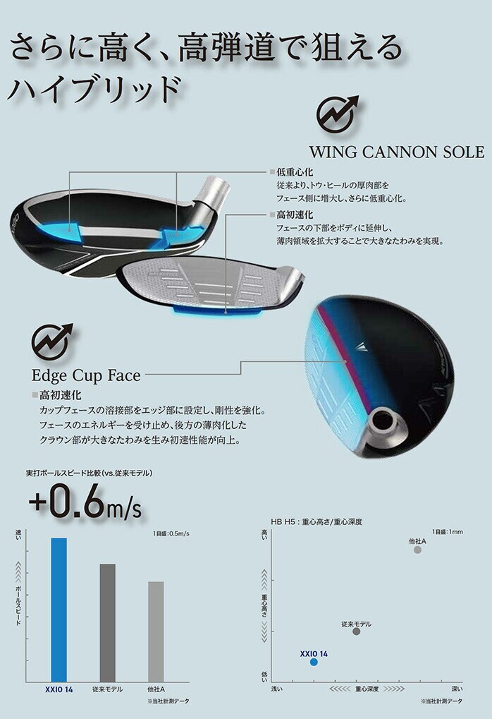 �_�����b�v �[�N�V�I XXIO14 ���t�e�B �n�C�u���b�h ���[�e�B���e�B�[ 5H XXIO MP1400 R