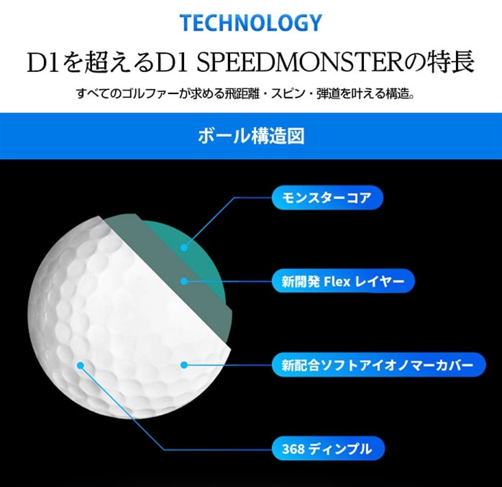 中古ゴルフクラブ在庫数55万本 ゴルフのことならゴルフパートナーへホンマ ゴルフ ボール D1 Speed Monster スピードモンスター 1ダース 12球入り Bt03 本間 Honma Speedmonster ホワイト 新品小物ゴルフパートナー オンラインショップ