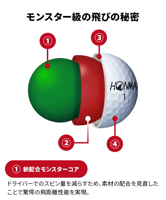 y3_[XZbgz z} St D1 SPEED MONSTER 36 BT2302 { HONMA