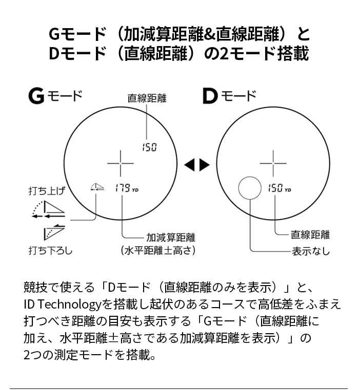 �j�R�� �S���t ���[�U�[�����v COOLSHOT 20iG3 G584 ���፷ �Ή� �y�� ���^ �{�f�B�[ ��������� Nikon