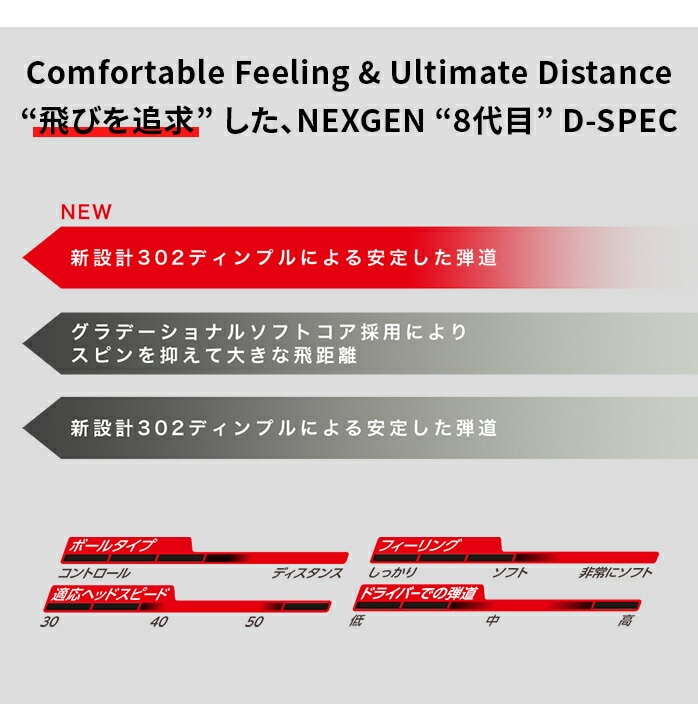 �y�{�[���v�����g�zNEXGEN �S���t �{�[�� D SPEC �f�B�[�X�y�b�N 1�_�[�X 12������ �l�N�X�W�F�� 2024 ���F��