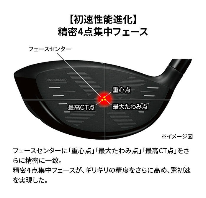 �v���M�A RS X 2024�N���f�� �h���C�o�[ Diamana FOR PRGR TENSEI FOR PRGR R SR S