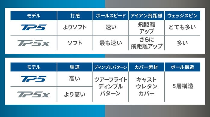 �y�{�[���v�����g�z �e�[���[���C�h TP5 TP5x �S���t�{�[�� �X�g���C�v �z���C�g �C�G���[ 1�_�[�X 12�� ���F��