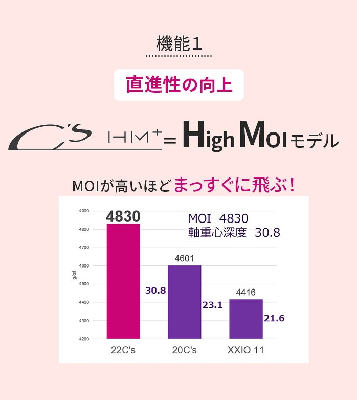 YAMAHA 22 C's HM+ �h���C�o�[ 11.5°���b�h ���f�B�[�X T422d II L ���}�n �S���t �N���u