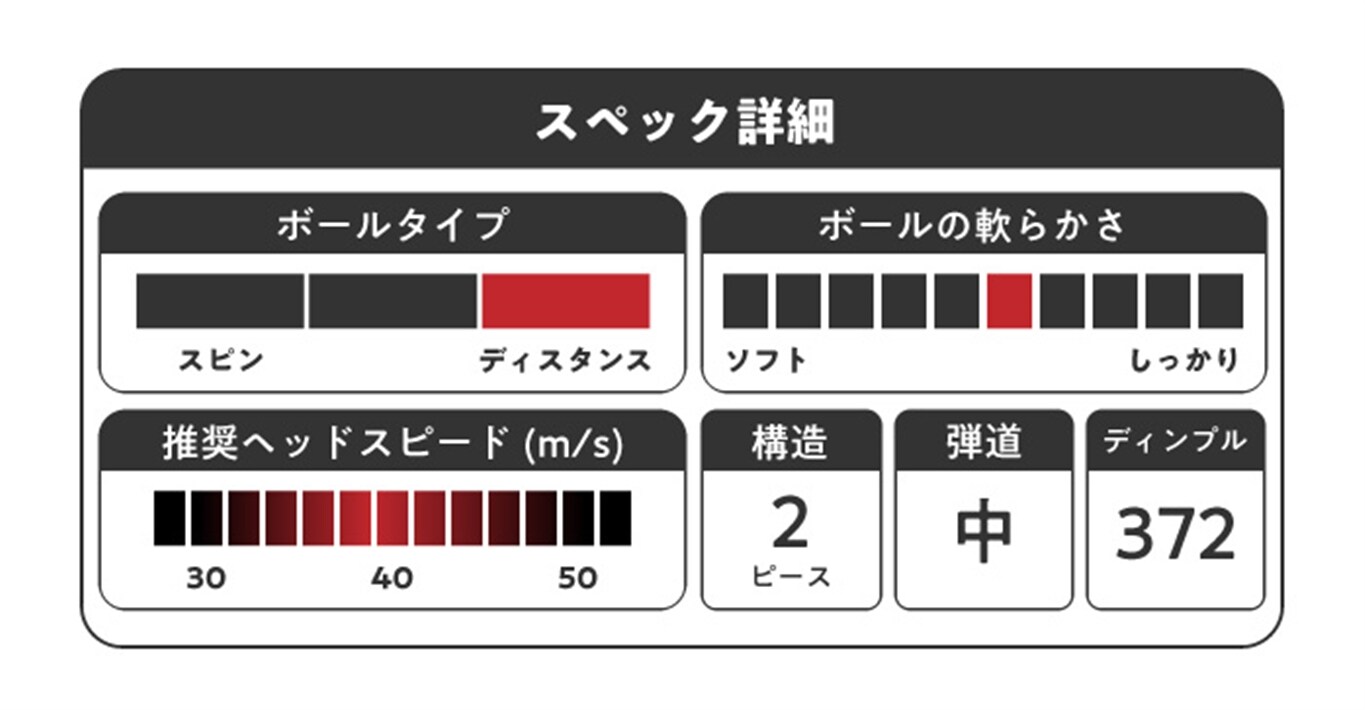 中古ゴルフクラブ在庫数55万本 ゴルフのことならゴルフパートナーへ 3ダースセット Tour Stage14 Extra Distance ツアーステージ Bridge Stone ブリヂストン ホワイト 3ダースセット 新品小物ゴルフパートナー オンラインショップ