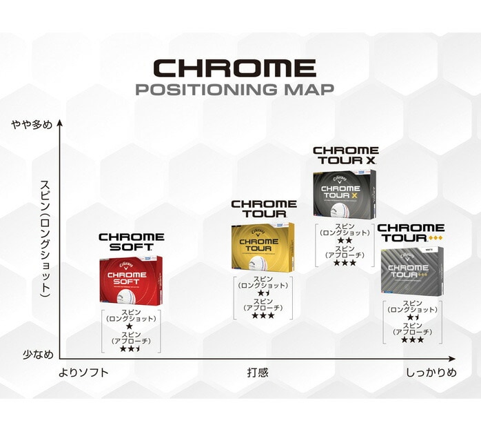 �L�����E�F�C Callaway �S���t �{�[�� �N�����\�t�g CHROMESOFT 2026 1�_�[�X 12��