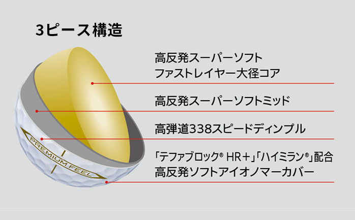 _bv St [NVI v~A {[  2022 PREMIUM BALL 1_[X 12 DUNROP XXIO
