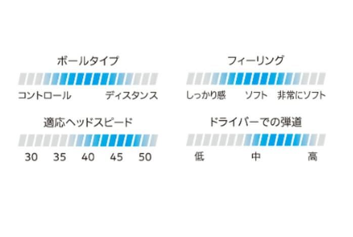 dp ZR-STA9 Z-STARXV9 �f�B�o�C�h �z���C�g�^�C�G���[ 12P