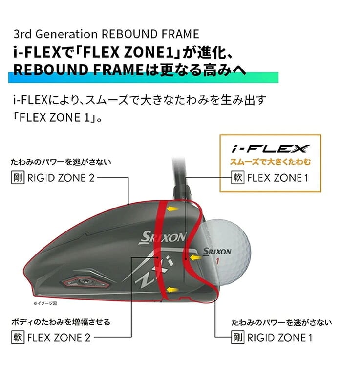 �_�����b�v SRIXON Zxi LS �h���C�o�[ 2025�N DUNLOP �X���N�\�� Diamana Zxi 50S