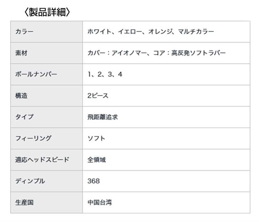 中古ゴルフクラブ在庫数55万本 ゴルフのことならゴルフパートナーへホンマ ゴルフ ボール D1 2ピース ディスタンス 1ダース12球 368ディンプル Honma 本間 Bt01 D1 イエロー 新品小物ゴルフパートナー オンラインショップ
