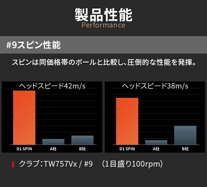 z} St {[ D1 SPIN Xs 2023 St{[ 1_[X 12 RXp {ԃSt { HONMA