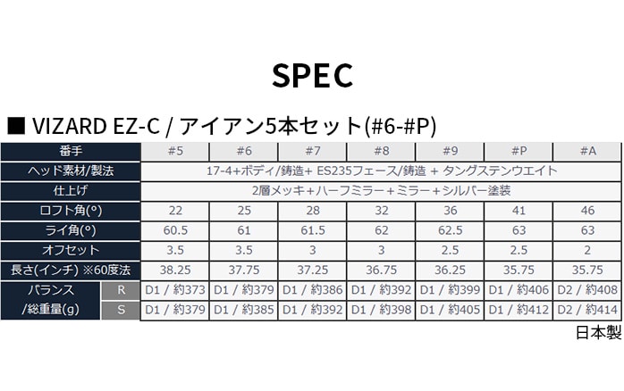 {ԃSt TOUR WORLD Hx IRON cA[[h ACAZbg 5{ VIZARD EZ-C HONMA