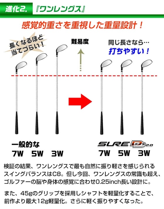 中古ゴルフクラブ在庫数55万本！ゴルフのことならゴルフパートナーへ ...