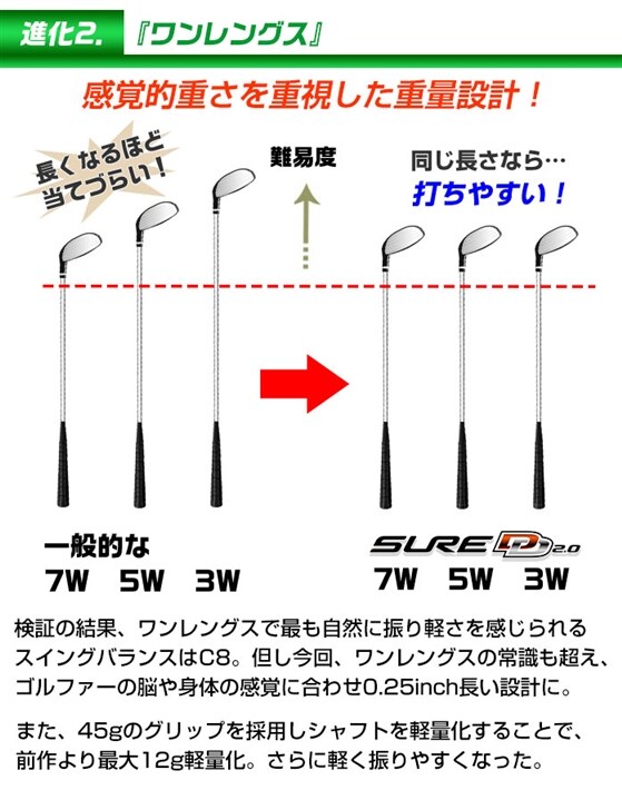 中古ゴルフクラブ在庫数55万本！ゴルフのことならゴルフパートナーへ 