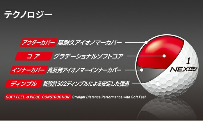 NEXGEN St {[ D SPEC fB[XybN 1_[X 12 lNXWF GOLF PARTNER F