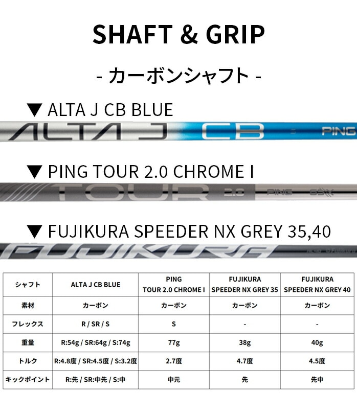 s G440 ACAZbg 5{  6I ~ 9I PW ALTA JCB NS PRO SPEEDER NX PING
