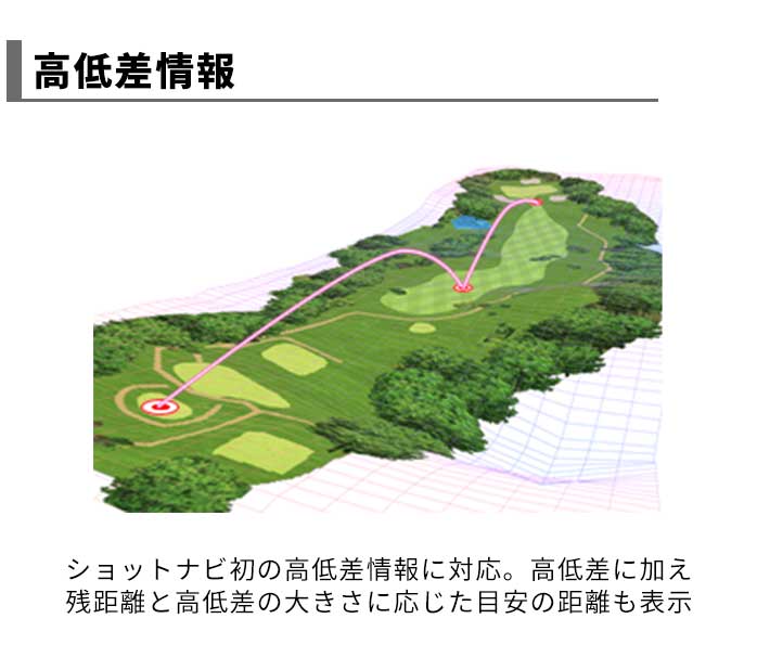 �V���b�g�i�r Navi neo2 HP GPS �݂��т�L1S�Ή� �����v ��������� �n���f�B �X�}�z�^ shot navi