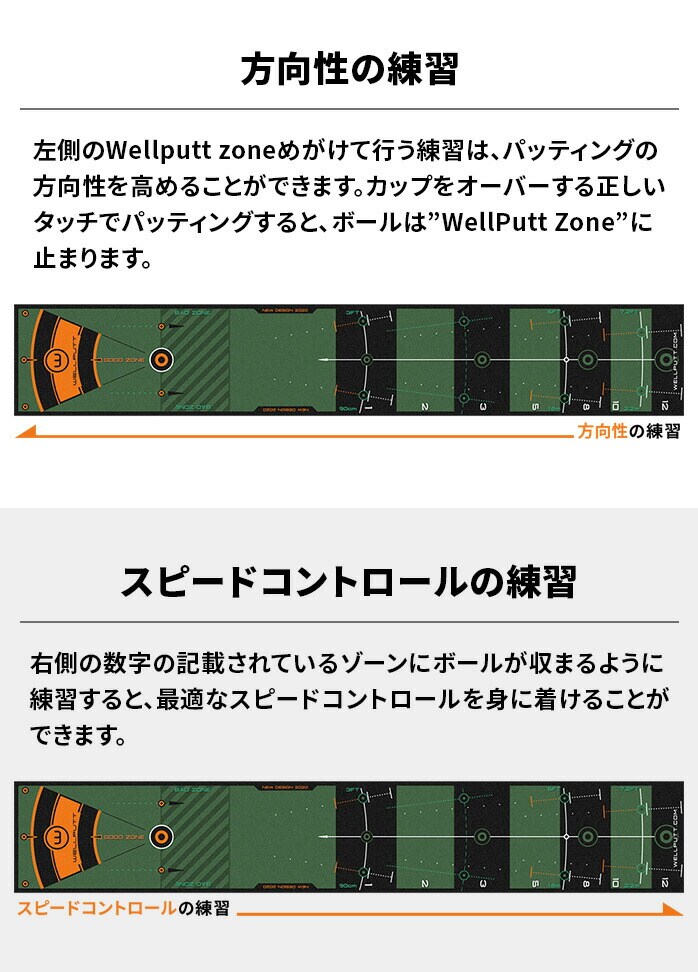 �e�b�N�E�C���h �E�F���p�b�g Wellputt �p�^�[�}�b�g 3m �p�^�[���K��� ������ �X�s�[�h�R���g���[�� TEKWIND
