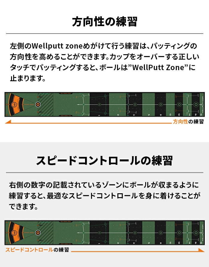 �e�b�N�E�C���h �E�F���p�b�g Wellputt �p�^�[�}�b�g 4m �p�^�[���K��� ������ �X�s�[�h�R���g���[�� TEKWIND