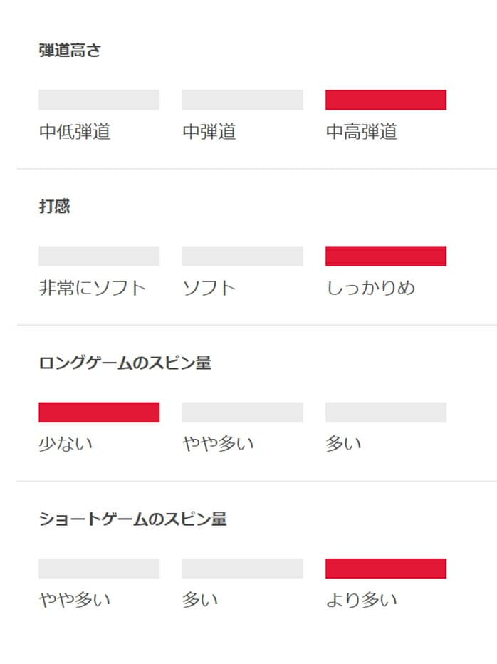 ^CgXg St {[ PRO V1x LEFT DASH v tg _bV 1_[X 12 titleist