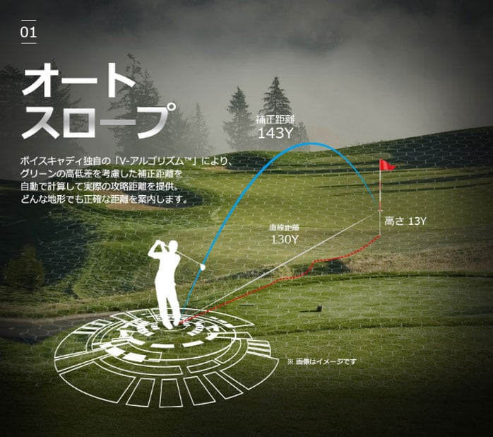 yXWiz{CXLfB G3 rv^ GPSStir v v voice caddie
