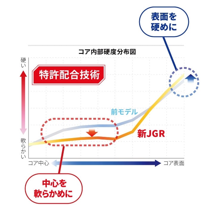 uaXg St {[ TOUR B JGR J3GX p[zCg 1_[X BRIDGESTONE 23