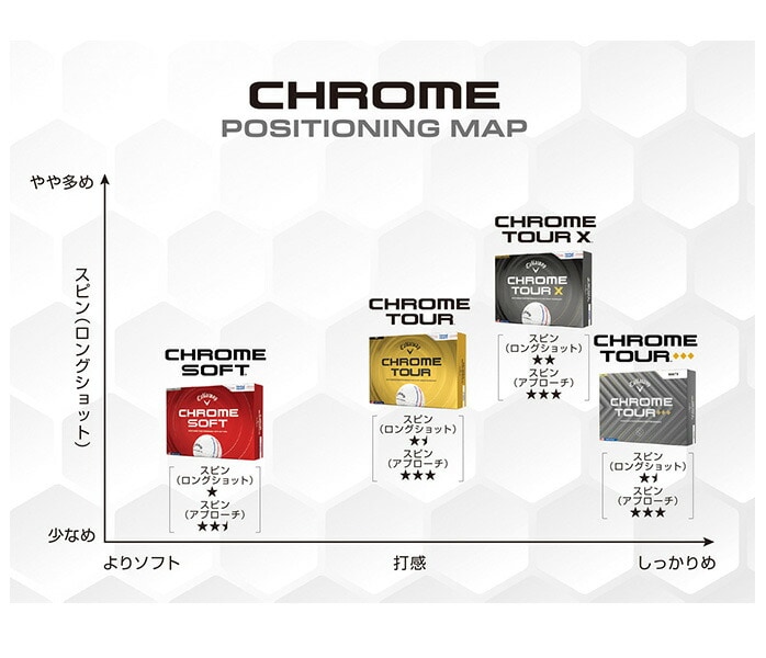 �L�����E�F�C Callaway �S���t �{�[�� �N�����c�A�[ CHROME TOUR 2026 1�_�[�X 12�� ���F�� �S3�F