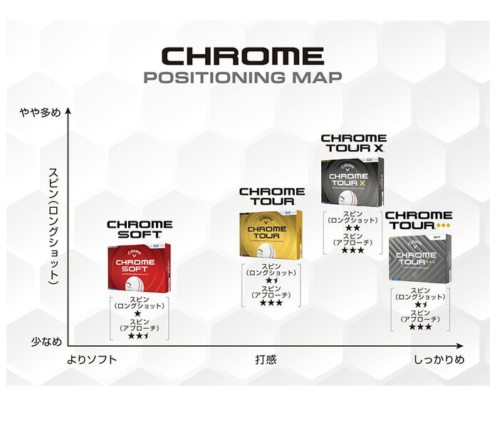 �L�����E�F�C Callaway �S���t �{�[�� �N�����c�A�[ CHROME TOUR X 26 1�_�[�X 12�� ���F�� �S3�F