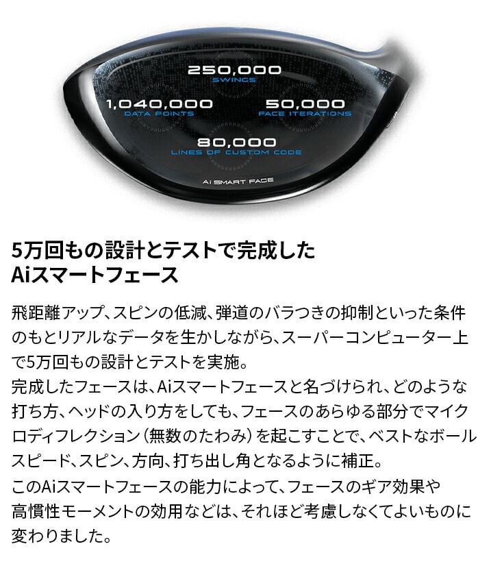 �L�����E�F�C �p���_�C�� Ai �X���[�N �}�b�N�X �h���[ �h���C�o�[ MAX D TENSEI 50 for Callaway