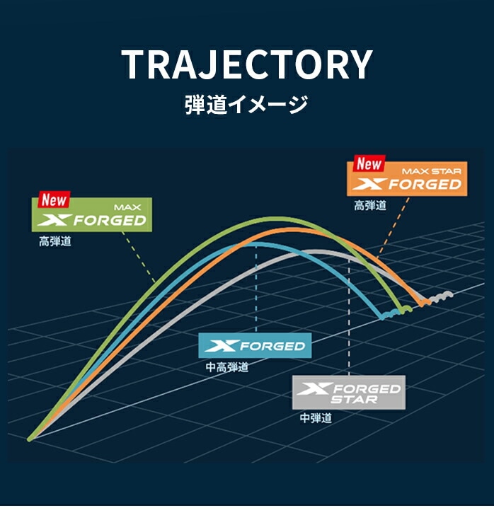 �L�����E�F�C X �t�H�[�W�h �}�b�N�X �A�C�A�� �Z�b�g 5�{ 6I ~ PW X forged MAX CALLAWAY