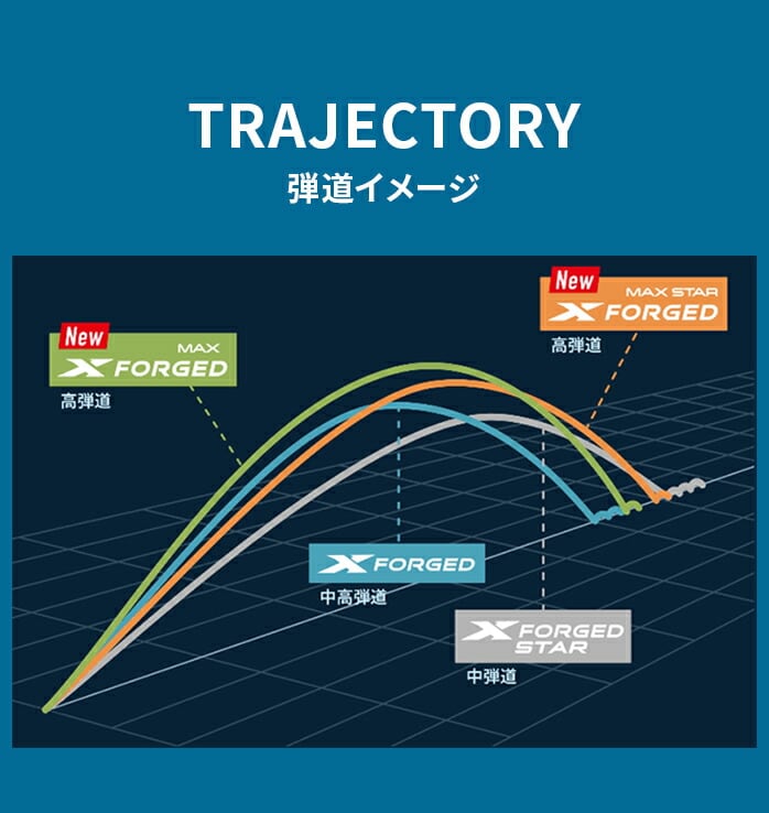 LEFC XtH[Wh }bNXX^[ ACAZbg 5{ 6I~PW X forged MAX STAR CALLAWAY