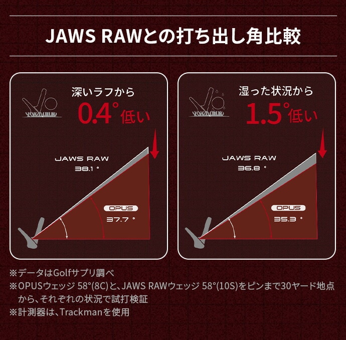 LEFC CALLAWAY Y I[pX OPUS N EFbW