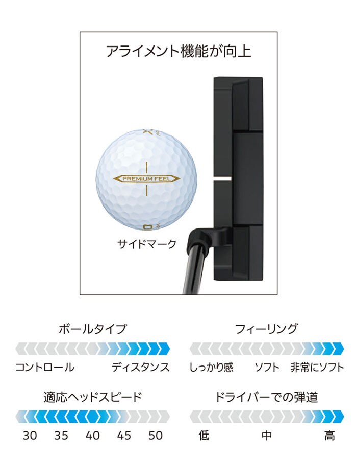 _bv St [NVI v~A {[  2022 PREMIUM BALL 1_[X 12 DUNROP XXIO
