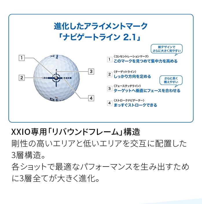 DUNROP [NVI XXIO REBOUND DRIVE 2 St {[ oEh hCu 12 _bv F