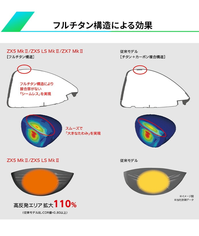 �_�����b�v �X���N�\�� SRIXON ZX7 Mk II �h���C�o�[ �����Y �E���� Diamana ZX II60