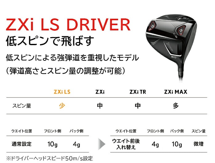 �_�����b�v SRIXON Zxi LS �h���C�o�[ 2025�N DUNLOP �X���N�\�� Diamana Zxi 50S