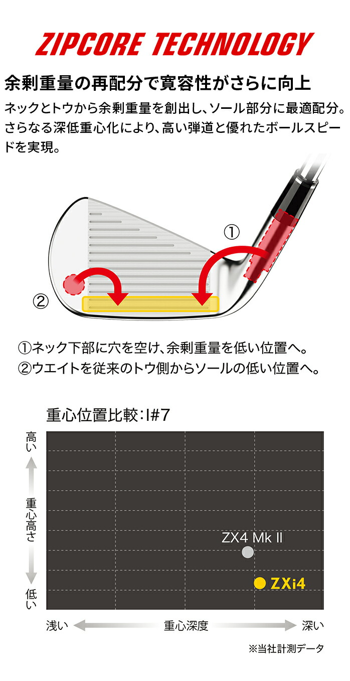 SRIXON XN\ ZXi4 ACA Zbg 5{Zbg 6I ~ PW Diamana NS PRO 950GH neo