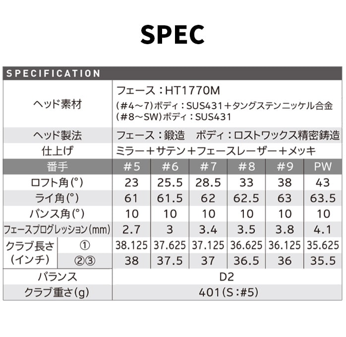 �y�ۏ؏��Ȃ��V�i���g�p�z�_�����b�v �X���N�\�� ZX4 MkII �A�C�A��6�{�Z�b�g NSPRO950GHneoDST